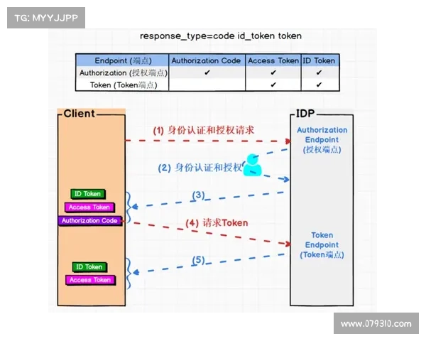 谷歌 OAuth 端点被多种恶意软件利用 媒体 谷歌 OAuth 端点被多种恶意软件利用 媒体